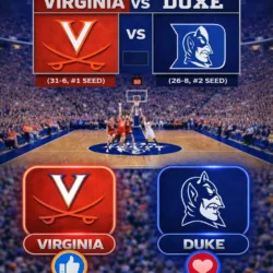CHAMPIONSHIP TIME CHANGE ANNOUNCEMENT: Duke Blue Devils vs. Virginia Cavaliers — The official tip-off for the ACC Championship has been confirmed! Organizers have adjusted the schedule for this historic, fire-filled rivalry battle for the conference crown!