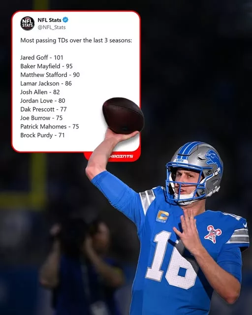 Cover Image for 🔥 Jared Goff is turning heads across the NFL! Over the past three seasons, he has thrown an incredible 101 touchdowns — the most in the entire league. It’s not just an impressive number, it’s proof of his elite level and remarkable consistency.  But what surprises fans even more isn’t just the stats… it’s the way Goff quietly leads his team, overcomes doubt, and steadily grows into a true leader.  Could this be the season he explodes to another level? And what’s really behind this dominant form? 👀👇 The story behind it will definitely keep you hooked…