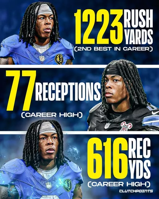 Cover Image for 🦁 NEXT LEVEL LOADING? Jahmyr Gibbs continues to prove he’s one of the most dynamic weapons for the Detroit Lions — and 2025 might just be the beginning.  After playing all 17 games and delivering explosive production both on the ground and through the air, Gibbs showcased elite versatility that kept defenses guessing all season long. His impact in the passing game especially turned heads, reaching new career highs.  👉 But with the backfield dynamic starting to shift, is this the moment Gibbs takes over as the true centerpiece of the offense? Something bigger could be coming…