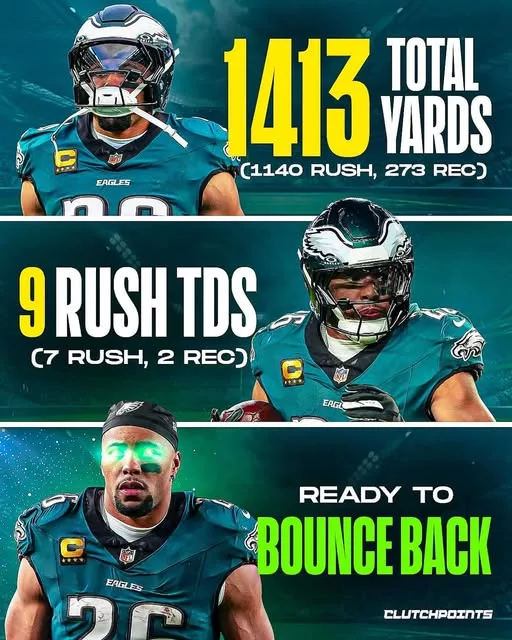 Cover Image for Saquon Barkley remained a key piece of the Philadelphia Eagles offense in 2025, but it was clear he didn’t quite reach the explosive peak of the season before. With over 1,400 yards and 9 touchdowns, his production was still impressive—but Barkley’s standard is even higher. After a dominant 2024 campaign where he led the league and played a major role in a championship run, the big question now is: can he return to that unstoppable form? 2026 isn’t just another season—it’s a proving ground. And if Barkley bounces back, the entire NFL will be on notice. 👀