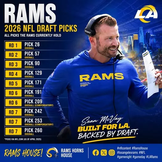 Cover Image for With just one hour left before the Los Angeles Rams enter the 2026 Draft, the atmosphere is more intense than ever! Fans are on edge, waiting to see if the team will pull off a shocking move that sends waves across the league, or quietly stick to their carefully planned strategy. These upcoming picks aren’t just names—they represent the future of the entire season. One smart decision could push the Rams back to the top, but a single mistake could change everything. The moment of truth is almost here… and all eyes are watching!
