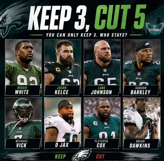 Cover Image for 🦅 KEEP 3️⃣. CUT 5️⃣. NO MERCY. This might be the hardest Eagles debate EVER 😳 You can only build around THREE legends from this list: 🏈 Reggie White 🏈 Jason Kelce 🏈 Lane Johnson 🏈 Saquon Barkley 🏈 Michael Vick 🏈 DeSean Jackson 🏈 Fletcher Cox 🏈 Brian Dawkins No matter who you choose, FIVE Eagles icons are gone forever 💔 Do you build around dominance in the trenches? Explosive offense? Defensive leadership? Championship mentality? 👀 One wrong answer and Eagles fans are coming for you in the comments 😂 👇 Drop your 3 and DEFEND your choices.