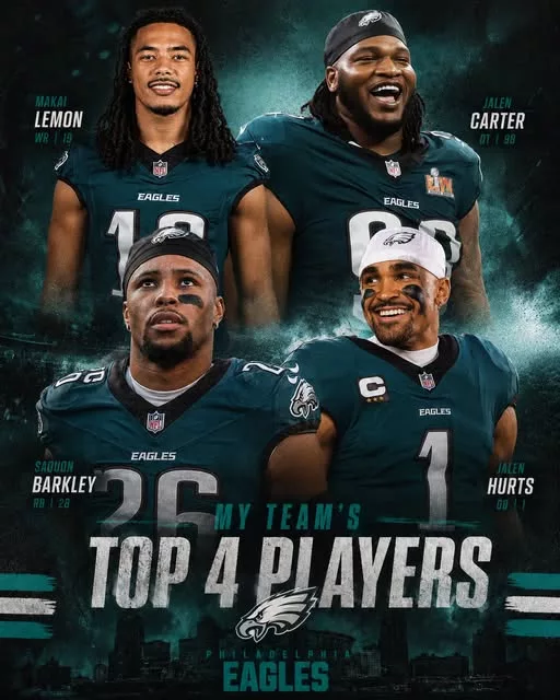 Cover Image for 🦅💚 Every great team is defined by its stars, and the Eagles have no shortage of them heading into 2026.  From the leadership of Jalen Hurts, to the explosive playmaking of Saquon Barkley, to the dominance of Jalen Carter, Philadelphia is loaded with game-changers on both sides of the ball. And with young talent continuing to emerge, the debate over the team’s most important players is only getting more interesting.  But if you could only choose four names to represent the Eagles heading into the season, who would make the cut? Would you stick with the established stars, or give a rising young playmaker a spot on the list?  👀👇 Eagles Nation, it’s your turn.  Who are YOUR top four Eagles heading into 2026?  #FlyEaglesFly