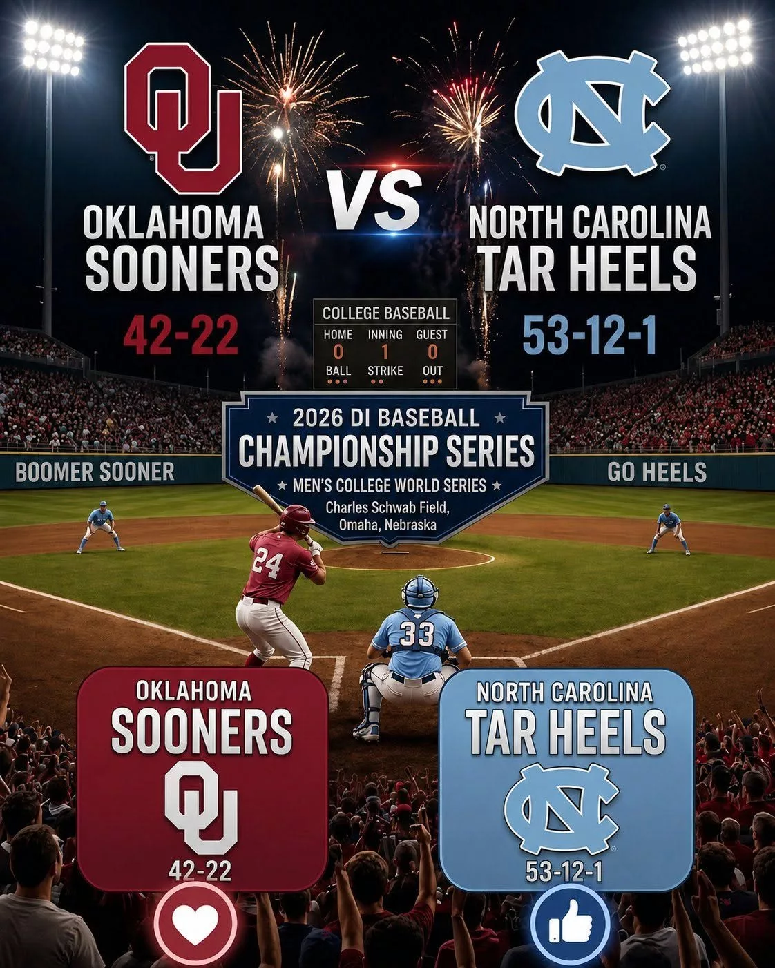 Cover Image for SCHEDULE UPDATE: Oklahoma (42-22) vs North Carolina (53-12-1) — 2026 DI Baseball Championship (Men’s College World Series) – World Series showdown officially set ⚾🔥 The wait is over.