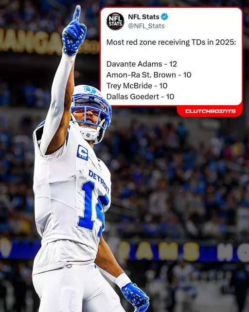 Cover Image for 🦁 When the Lions need six points, they know exactly where to look.  Despite sharing the field with plenty of offensive weapons, Amon-Ra St. Brown continued to prove he’s one of the NFL’s most dependable red-zone targets. His 10 touchdowns inside the opponent’s 20-yard line are a testament to his elite route running, reliable hands, and unmatched chemistry with quarterback Jared Goff.  While explosive plays often steal the headlines, it’s St. Brown’s ability to deliver when the field gets tighter that makes him one of Detroit’s most valuable offensive weapons. Every score reflects precision, trust, and consistency at the highest level.  Has Amon-Ra quietly become the NFL’s most underrated touchdown machine—and one of the biggest reasons the Lions remain Super Bowl contenders? 👀👇