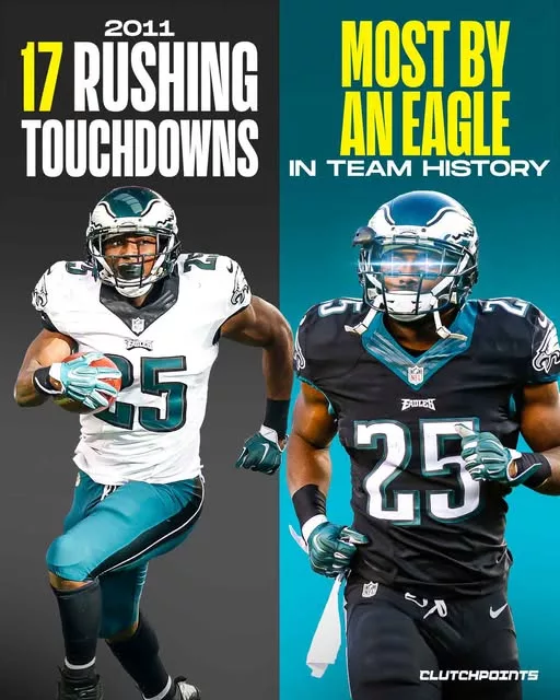 Cover Image for 🦅 Was LeSean McCoy’s 2011 season the greatest by an Eagles running back—and one of the most entertaining in modern NFL history? LeSean “Shady” McCoy wasn’t just putting up numbers in 2011—he was putting defenders on highlight reels. With a franchise-record 17 rushing touchdowns, breathtaking lateral cuts, and the ability to turn broken plays into explosive gains, McCoy made the impossible look routine every Sunday. His vision, acceleration, and unmatched elusiveness made him one of the NFL’s most feared offensive weapons and a nightmare for every defense he faced. More than a decade later, Eagles fans still wonder: has anyone in Philadelphia ever matched the excitement Shady brought to the field? Or does his unforgettable 2011 campaign still stand alone? 👇 Relive one of the greatest seasons in Eagles history in the comments!