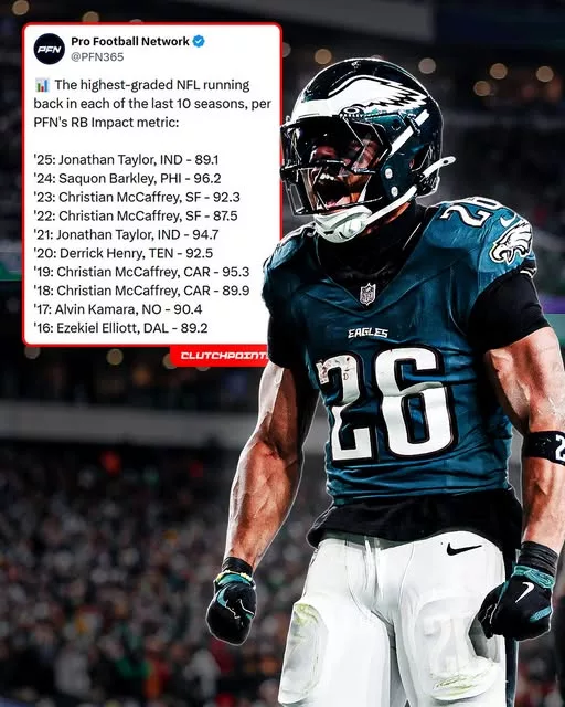 Cover Image for 💚 Some seasons are great. Others become part of NFL history. Saquon Barkley delivered one of the most remarkable individual seasons the league has seen in years during his first campaign with Philadelphia. Earning a **96.2 impact metric—the highest score on a 10-year list—**his 2024 performance wasn’t just elite; it set a new standard for excellence. From explosive runs to clutch plays in the biggest moments, Barkley transformed the Eagles’ offense and reminded everyone why he’s one of the most dynamic players in football. His arrival in Philly couldn’t have gone much better. Was Saquon Barkley’s 2024 season the greatest debut by an Eagles running back—and one of the best individual campaigns of the modern NFL era? 👀🦅