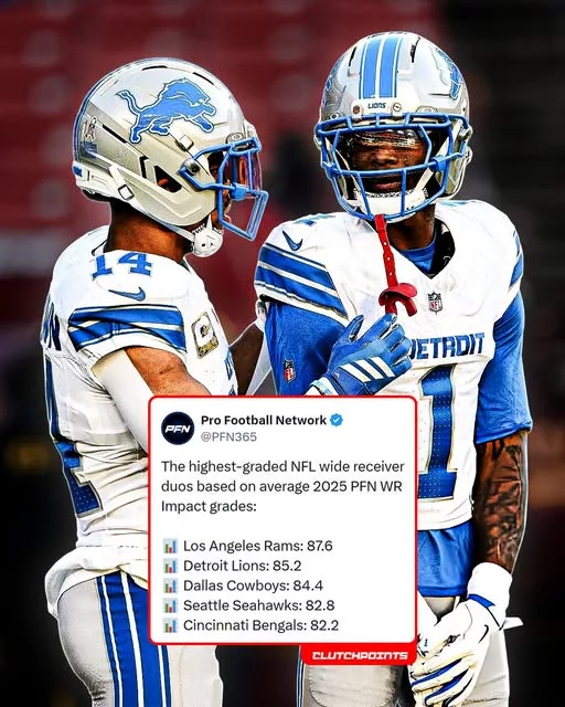 Cover Image for 🦁🔥 The Lions’ receiving corps has officially earned elite recognition.  With Amon-Ra St. Brown and Jameson Williams ranked as the No. 2 wide receiver duo in the NFL, Detroit enters the 2026 season with one of football’s most dangerous passing attacks. St. Brown continues to dominate as one of the league’s most reliable possession receivers, while Williams’ game-breaking speed forces defenses to respect every inch of the field. Together, they give Jared Goff two completely different—but equally dangerous—weapons capable of changing a game in an instant.  Can this dynamic duo help lead the Lions to their first Super Bowl, or should they already be considered the NFL’s best receiving tandem?  👇 Do you agree with the No. 2 ranking, or should Amon-Ra and Jamo be No. 1?