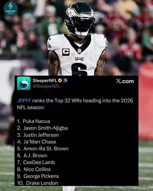 Cover Image for 🦅😳 DeVonta Smith outside the NFL’s top 10? That’s a ranking plenty of Eagles fans just can’t understand.  Year after year, Smith continues to prove he’s one of the league’s most polished wide receivers with elite route running, dependable hands, and a knack for delivering in the biggest moments. Yet despite his consistent production and impact on Philadelphia’s offense, he still seems to be overlooked whenever the NFL’s elite receivers are discussed.  For many Eagles fans, it’s another reminder that Smith may be one of the most underrated stars in football.  👇 Is DeVonta Smith deserving of a top-10 spot among NFL wide receivers, or do you think the rankings got it right?
