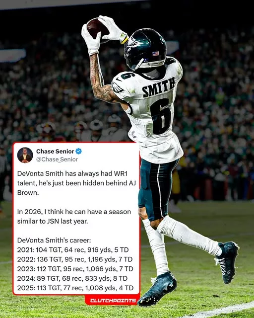 Cover Image for DeVonta Smith has quietly become one of the NFL’s most reliable wide receivers, and many believe we’ve only seen a glimpse of what he can truly become. Year after year, he continues to produce despite sharing targets in one of the league’s deepest offenses. His route running, hands, football IQ, and ability to create separation have always screamed WR1 talent. With another season ahead and even greater opportunities on the horizon, could this finally be the year Slim Reaper puts together a truly dominant campaign? Eagles fans have every reason to be excited, and the rest of the league should be paying attention. Is DeVonta Smith about to prove he’s one of the NFL’s elite receivers? 👀🦅