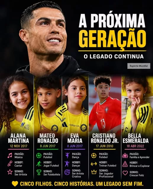 Cover Image for ❤️👨‍👩‍👧‍👦 ANTES DOS TROFÉUS, EXISTE A FAMÍLIA. ANTES DO CR7, EXISTE O PAI.  Cristiano Ronaldo conquistou quase tudo o que um jogador pode desejar: títulos, recordes, prémios e momentos que entraram para a história do futebol. 🏆⚽  Mas, longe dos estádios e dos holofotes, existe uma parte da sua vida que parece ter um significado ainda mais profundo: a família.  Ao lado de Georgina Rodríguez, Cristiano vive momentos especiais com os filhos, acompanhando o crescimento de cada um e descobrindo as suas personalidades, sonhos e paixões.  Para milhões de fãs, ele é uma lenda.  Para os filhos, porém, ele é simplesmente o pai. ❤️  👀 E talvez seja precisamente aí que esteja a maior conquista de CR7 fora dos relvados…